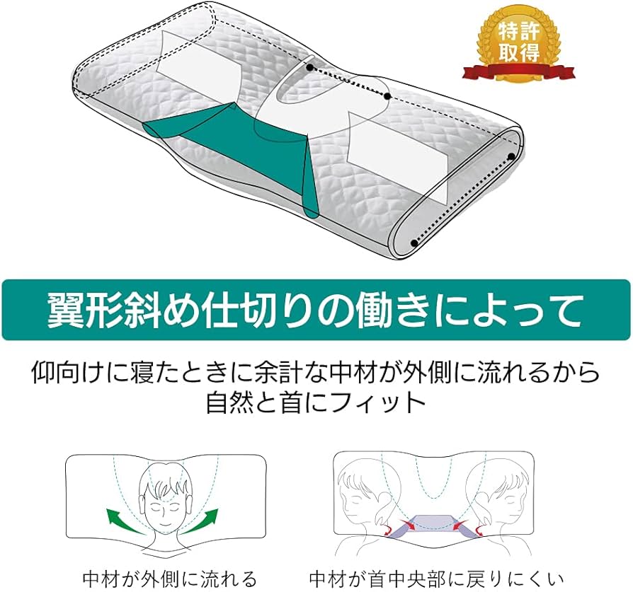 Amazon.co.jp: ドクターエル ねるぐ(Mサイズ) : ホーム＆キッチン